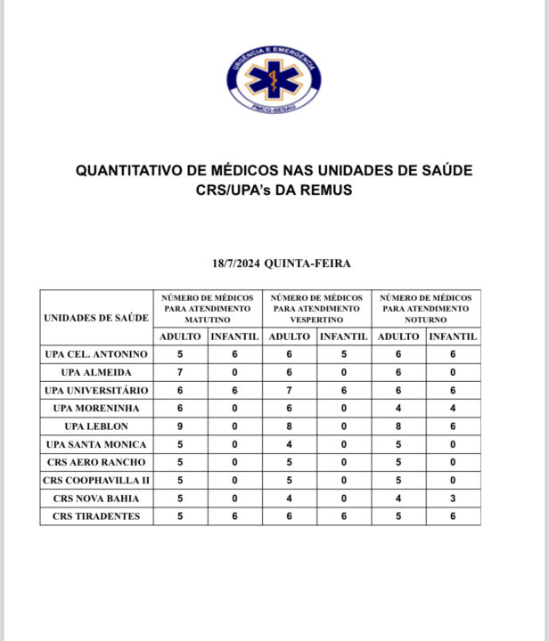 Escala Médica para esta quinta-feira (18).